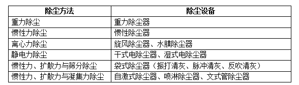 工业布袋除尘器型号参数