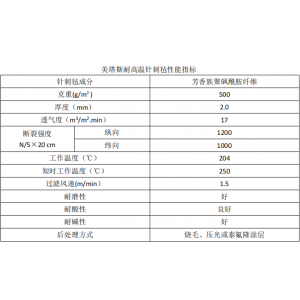 什么是诺美克斯除尘布袋？诺美克斯除尘布袋的特点及优势